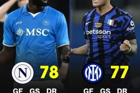 关于赛地聚焦——意甲集结日热度飙升，里尔遗憾出局，质疑声仍在，赛季目标并未改变的信息-竞技宝登录入口